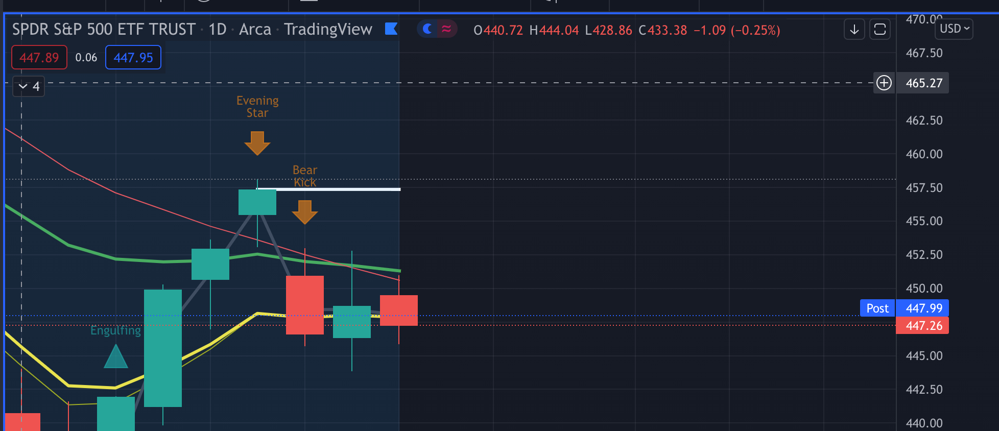 2.7.22 - Quick Market Update