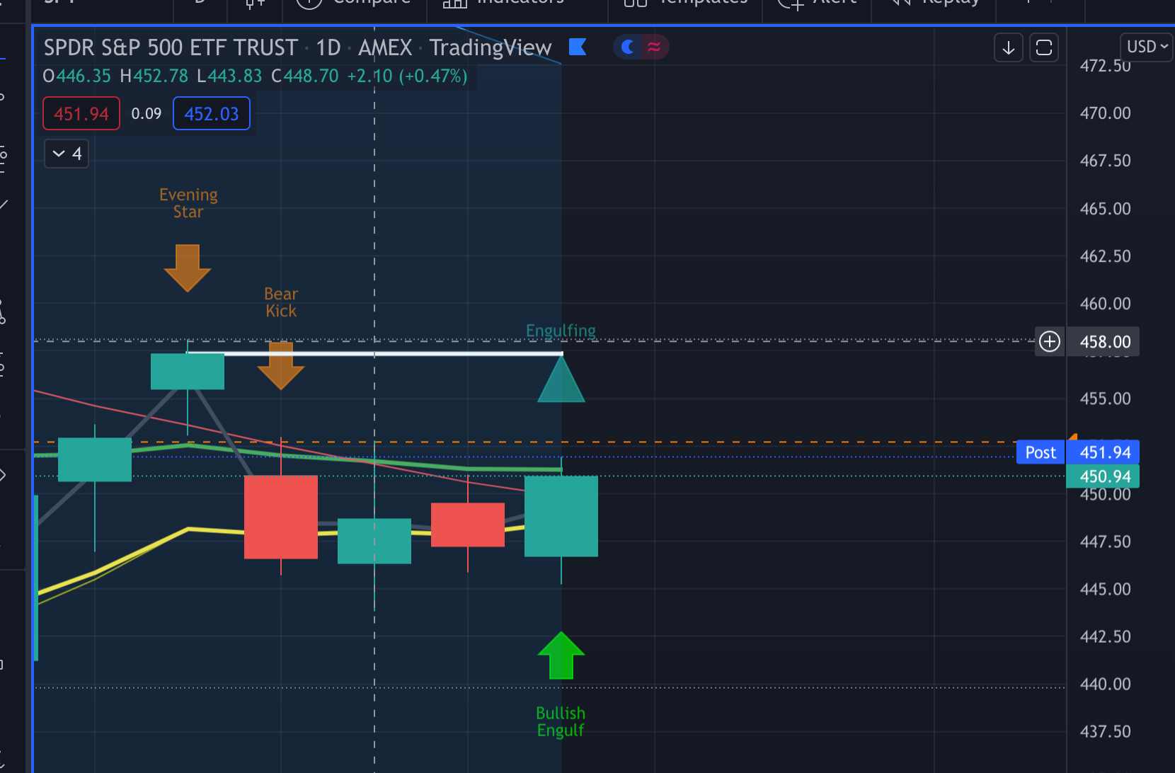 2.8.22 Market Update