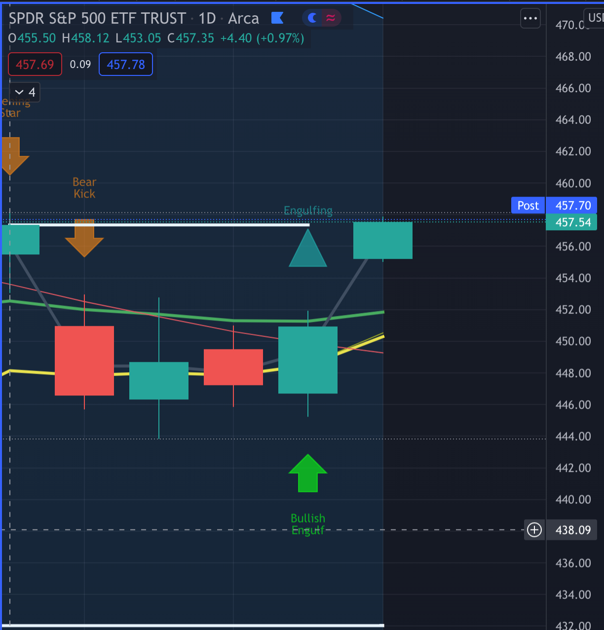 2.9.21 Market Update