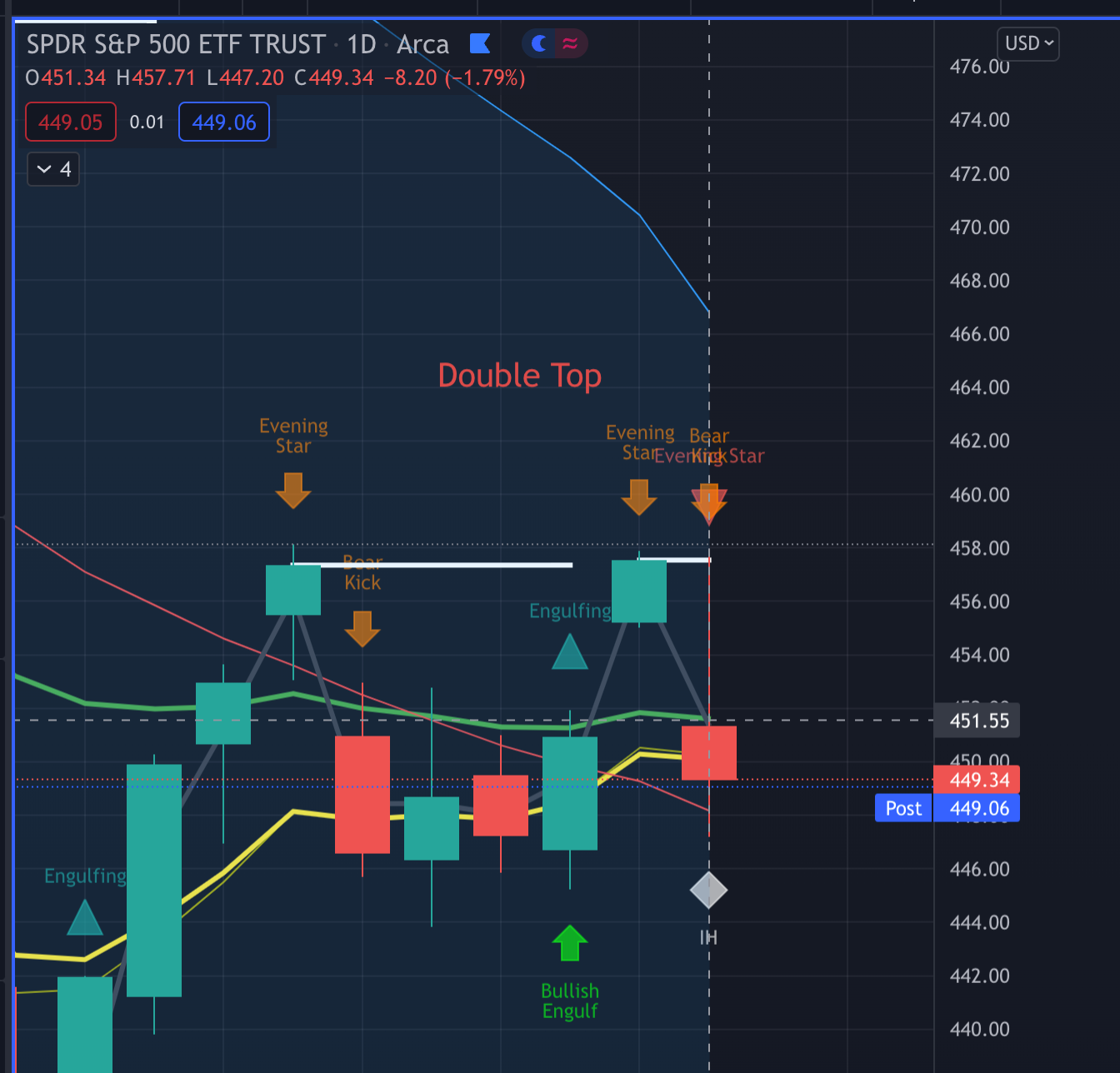 2.10.22 Market Update