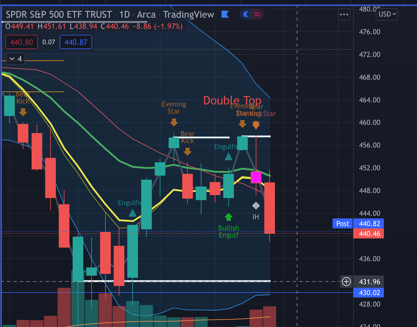 2.11.22 Market Update