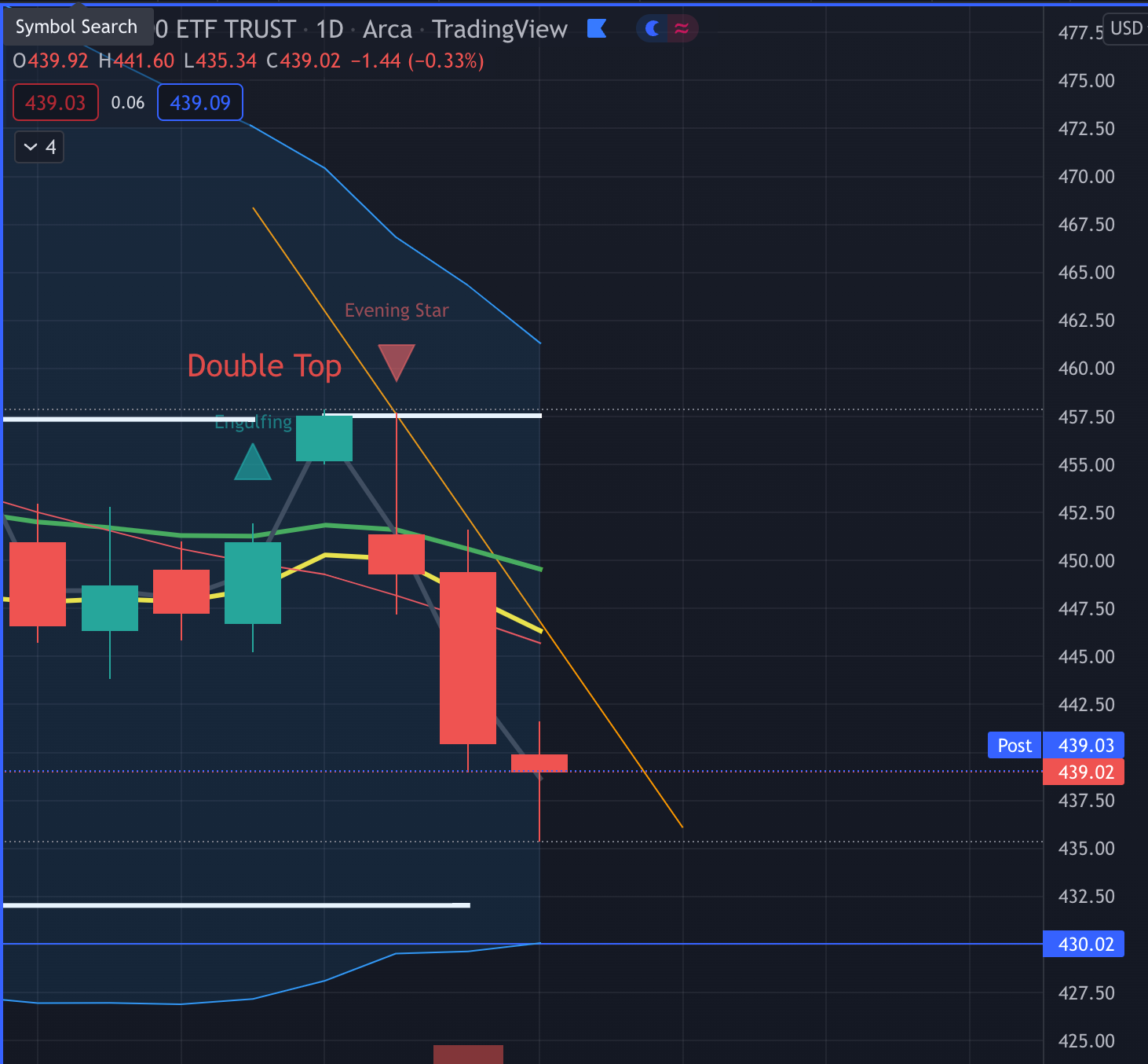 2.14.22 Market Update