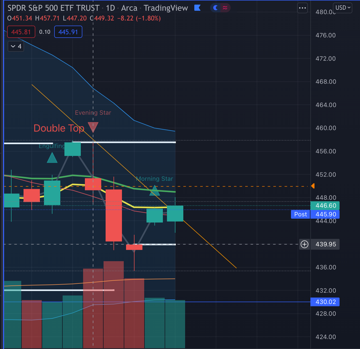 2.16.22 Market Update