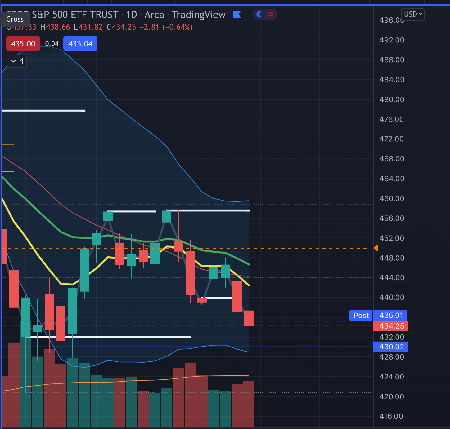 2.18.22 Market Update