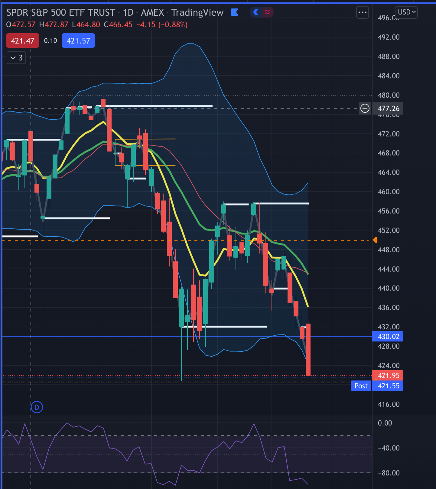 2.23.22 Market Update