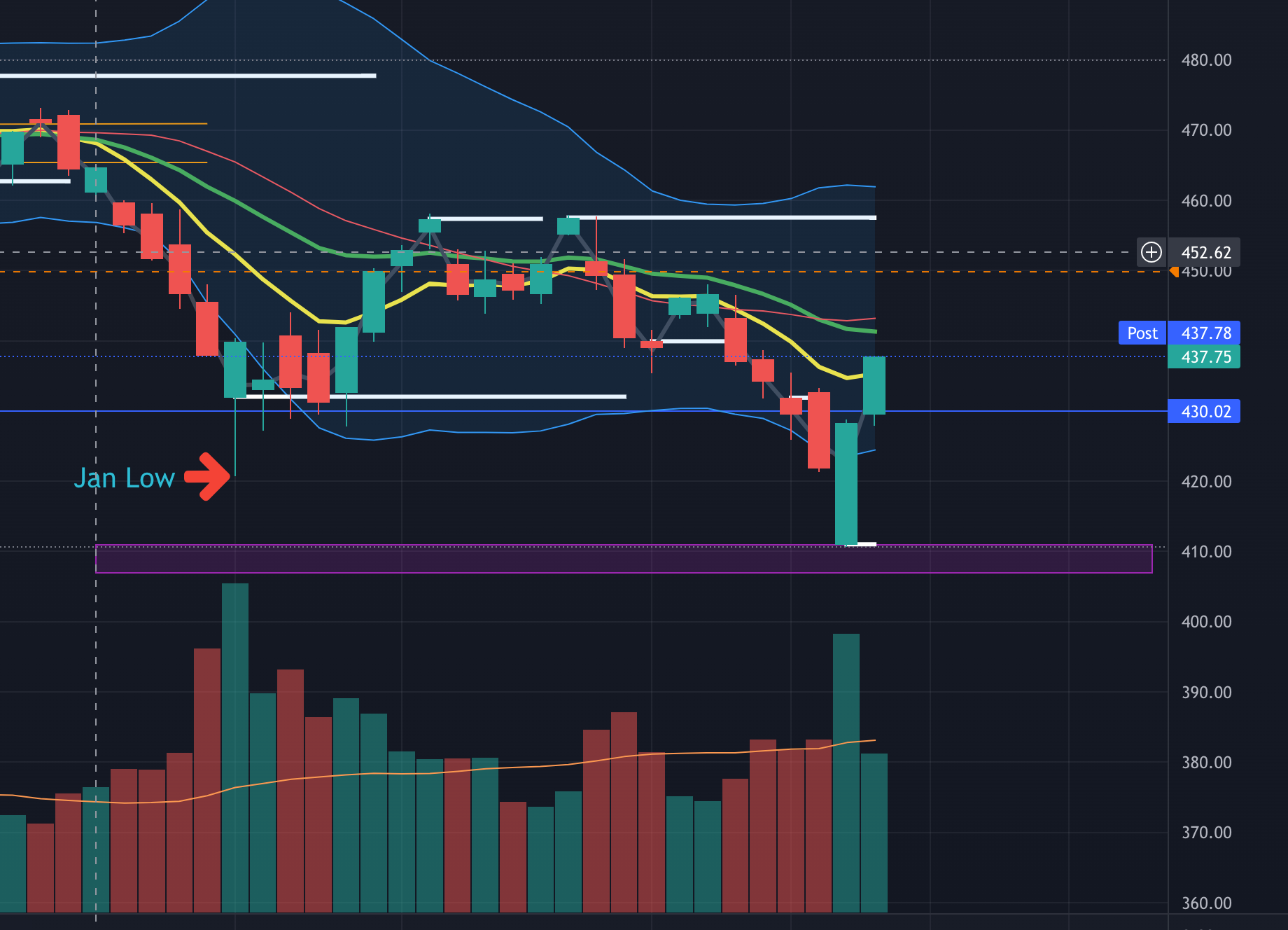 2.25.2022 Market Update