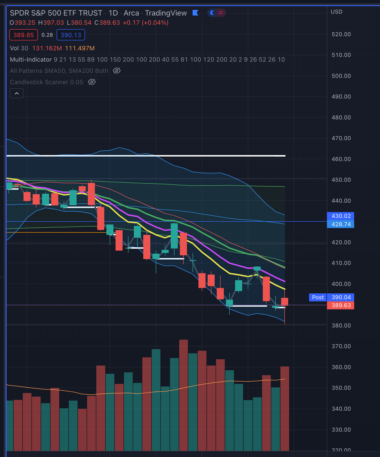 5.20.2022 Market Update