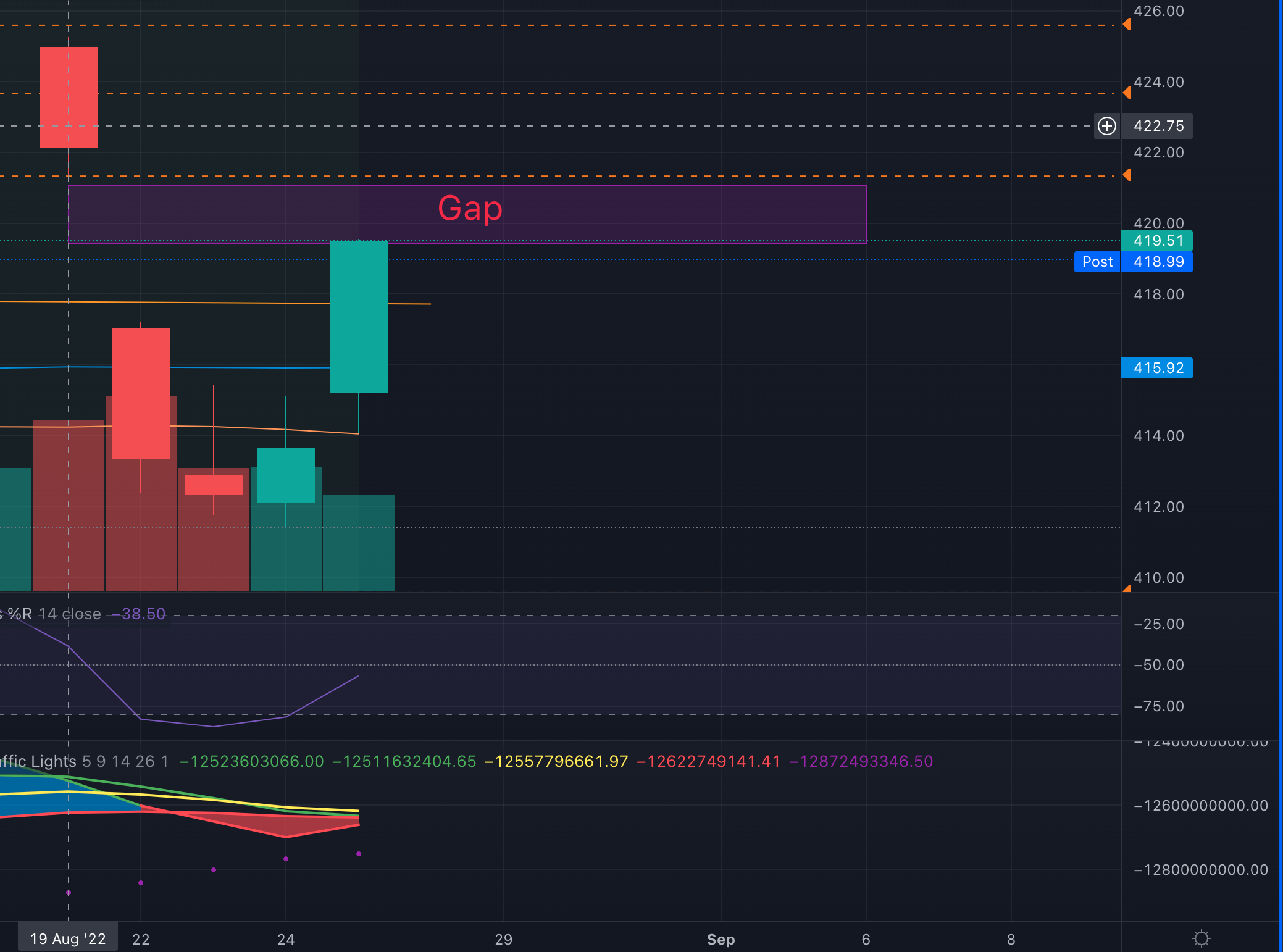 5.25.2022 Market Update