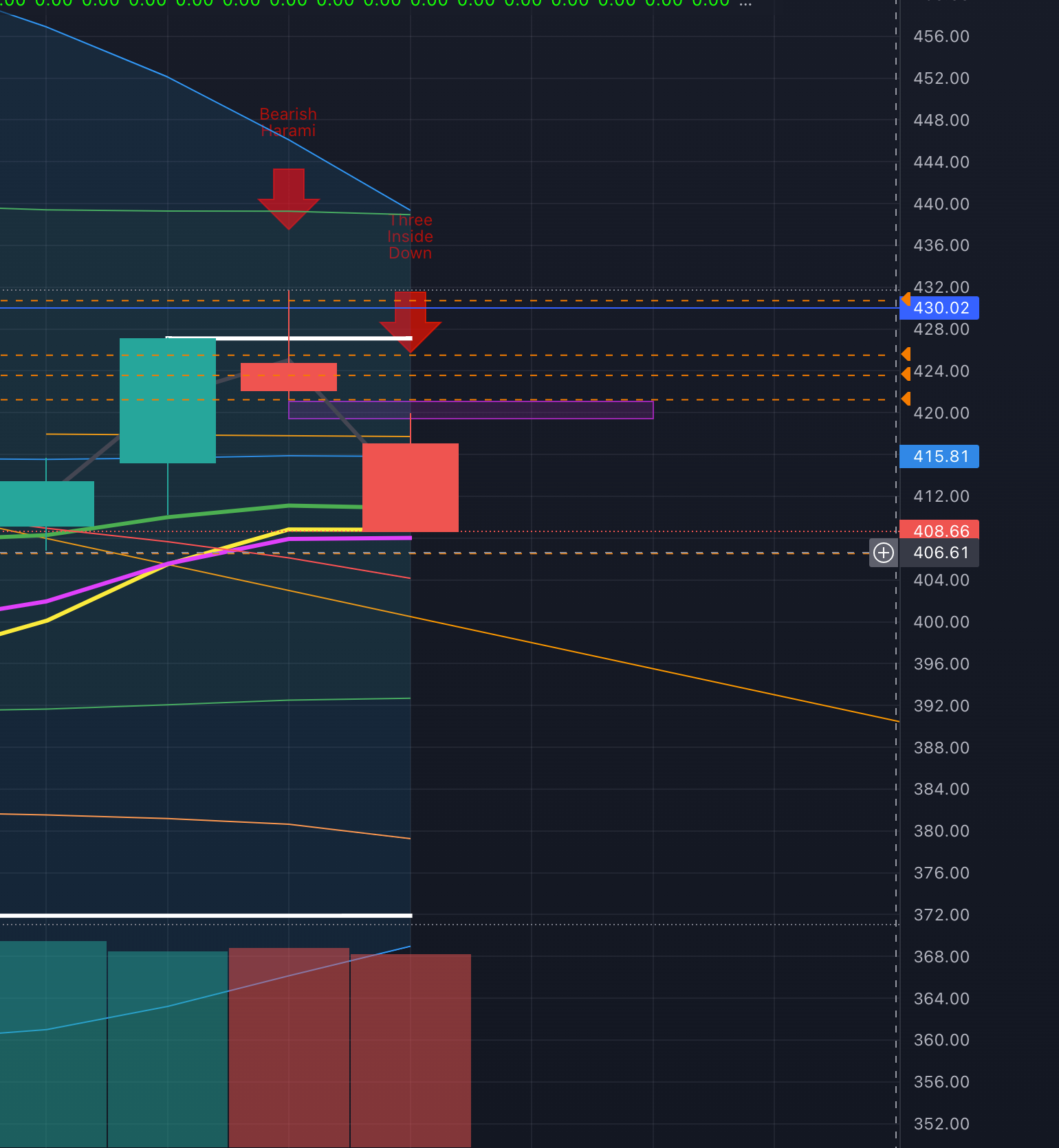 5.26.2022 Market Update